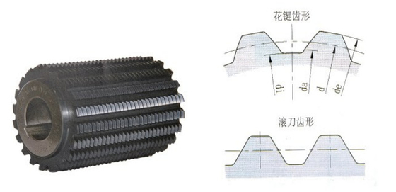 Modelo revestido 1 do Hob da engrenagem do Hob pequeno Indexable contínuo do carboneto 1,25 1,5